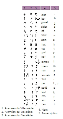 1002790-Alphabet_araméen.jpg